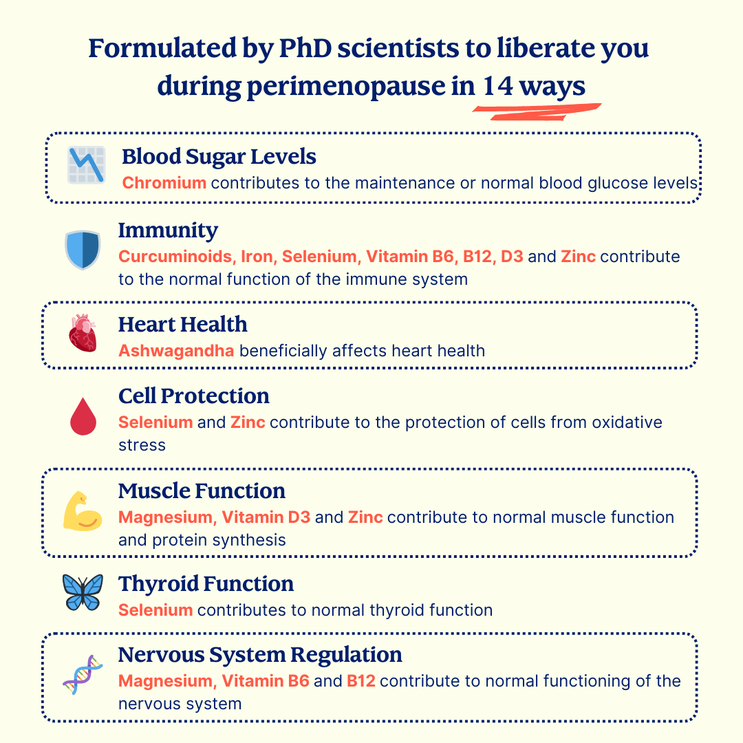 Chart detailing nutrients supporting health during perimenopause across six areas: blood sugar, immunity, and more.