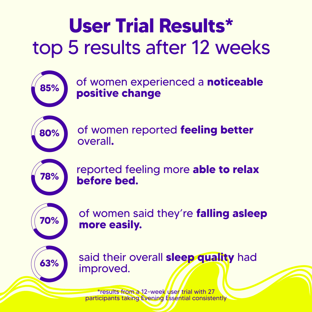 Evening Essential Vitamin & Botanical Shots